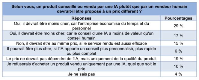 botnation-prix