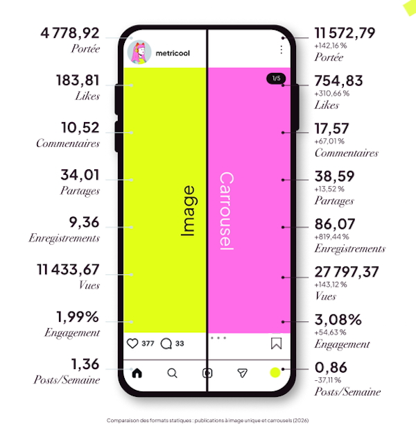etude-metricool-instagram-3