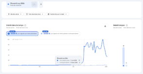 Google Trends : comment comparer l’évolution d’une recherche période par période