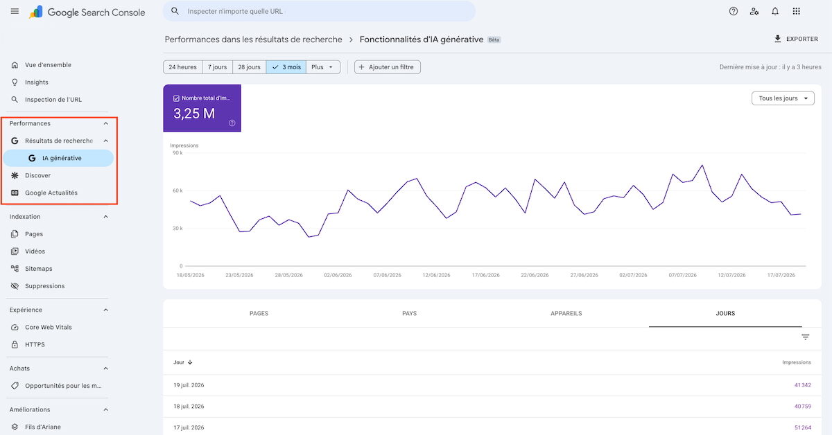 AI Overviews : comment mesurer la visibilité de votre site web