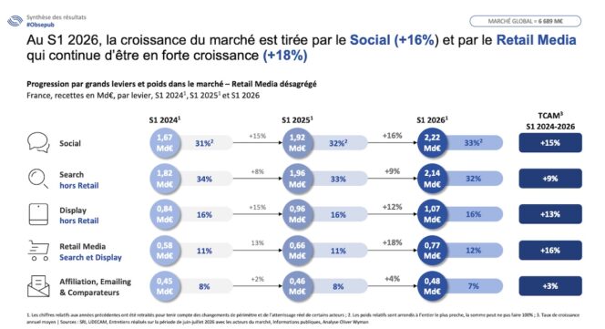observatoire-e-pub-S1-2026-2