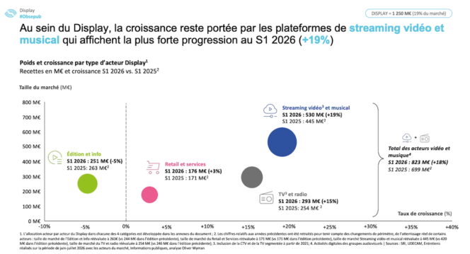 observatoire-e-pub-S1-2026-3