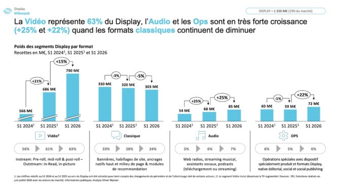 observatoire-e-pub-S1-2026-4