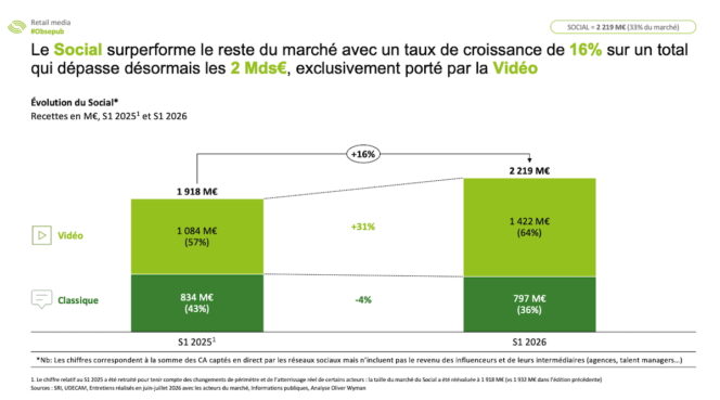 observatoire-e-pub-S1-2026-5