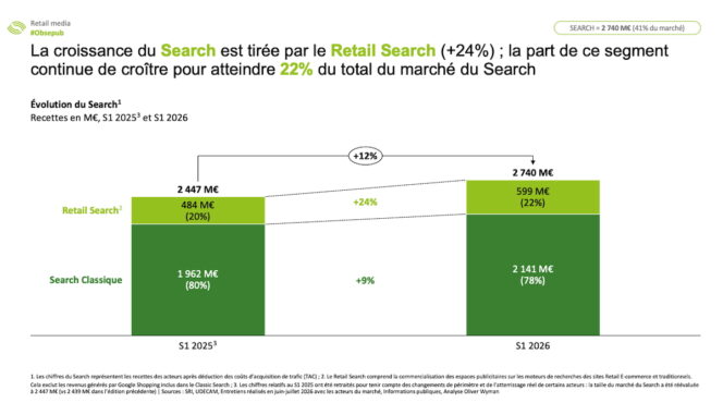 observatoire-e-pub-S1-2026-6