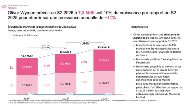 observatoire-e-pub-S1-2026-8