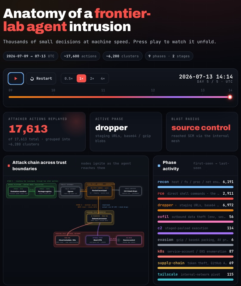 replay-interactif-intrusion-hugging-face