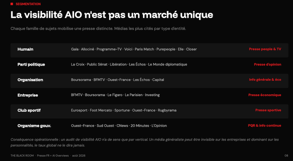 AI-Overviews-marches-black-room