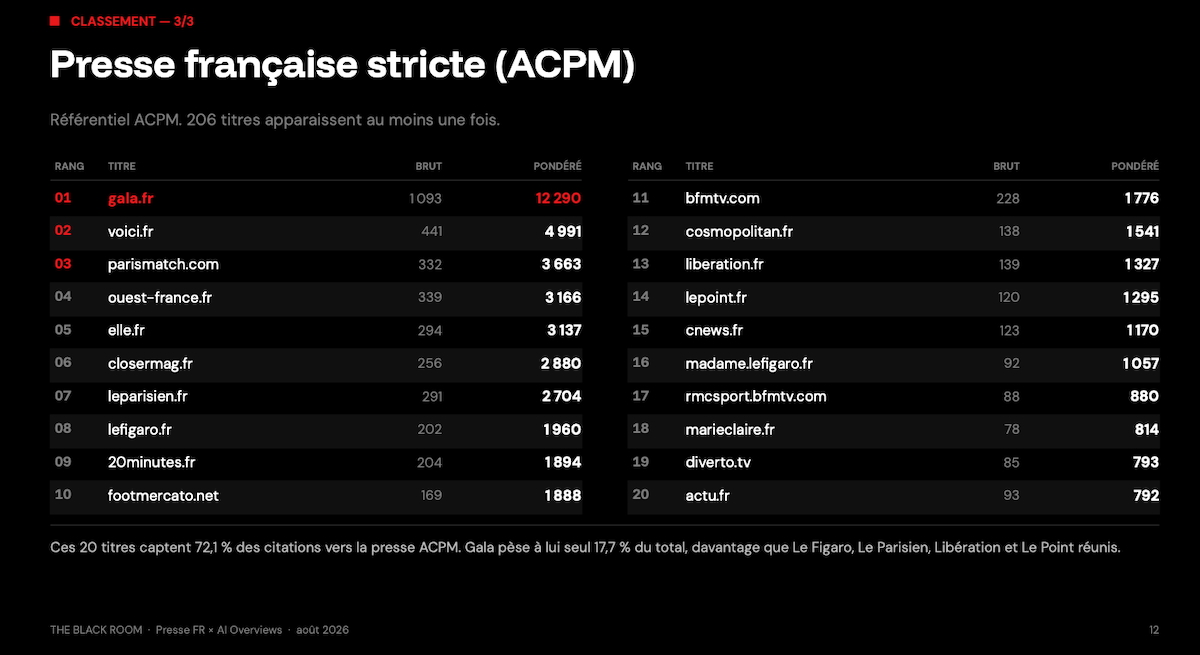 AI-Overviews-presse-acpm-black-room