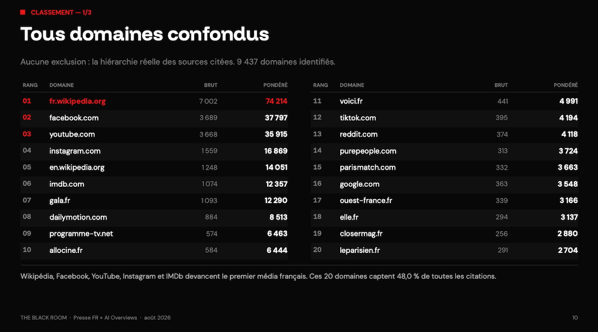 AI-Overviews-tous-domaines-black-room