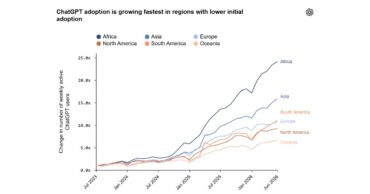 ChatGPT dans le monde&nbsp;: ce que montrent les derniers chiffres d&rsquo;OpenAI