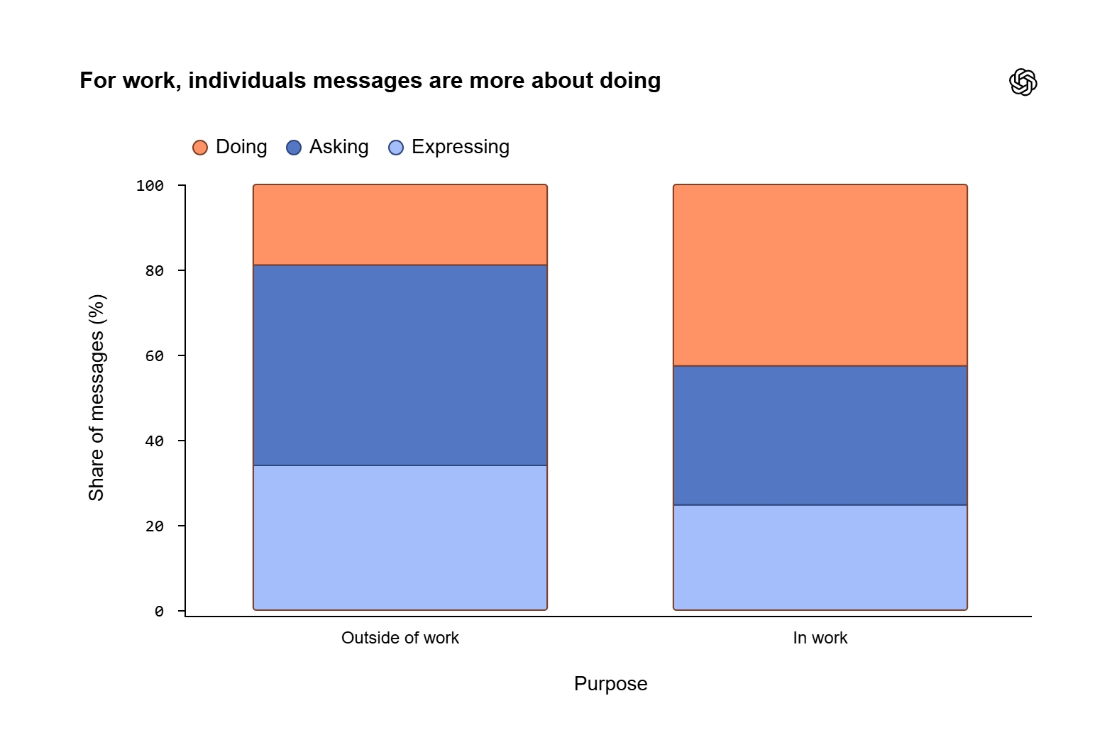 France usage travail