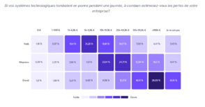 Kill switch américain : 54 % des entreprises européennes ne tiendraient pas une journée