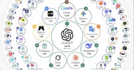 Le classement des 100 outils IA les plus populaires dans le monde en 2026