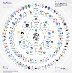 Le classement des 100 outils IA les plus populaires dans le monde en 2026