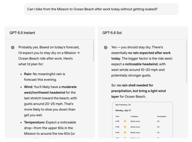chatgpt-focused-answers