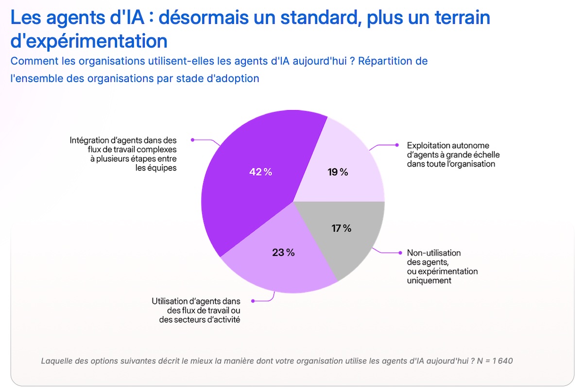 etude-BOX-agents-IA-83