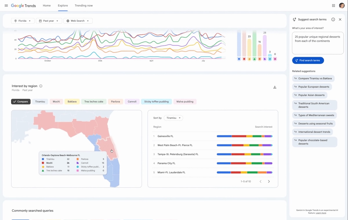 google-trends-map-floride
