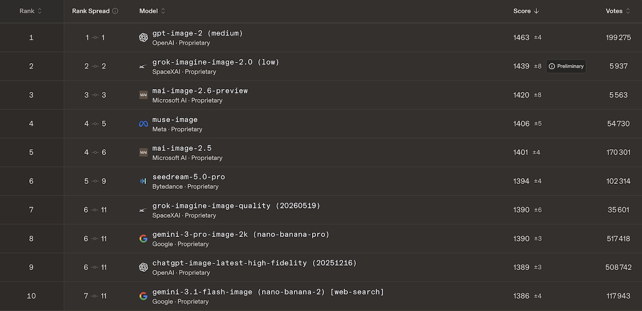 image-edit-arena-classement-aout-2026
