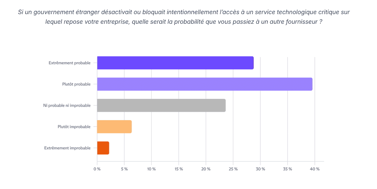 kill-switch-changement-prestataire