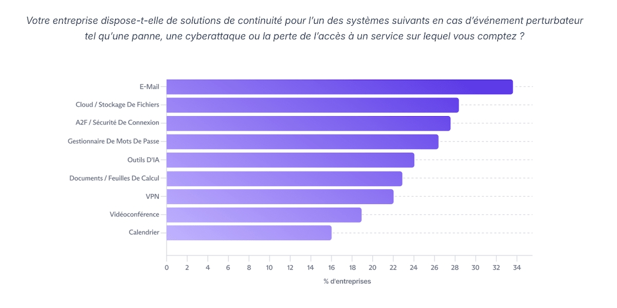 kill-switch-systemes-couverts