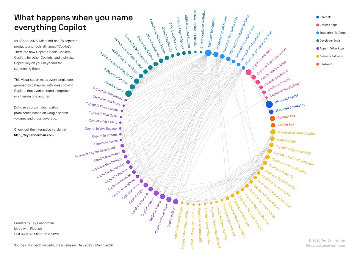 microsoft-copilot-chart-infographic-by-teybannerman