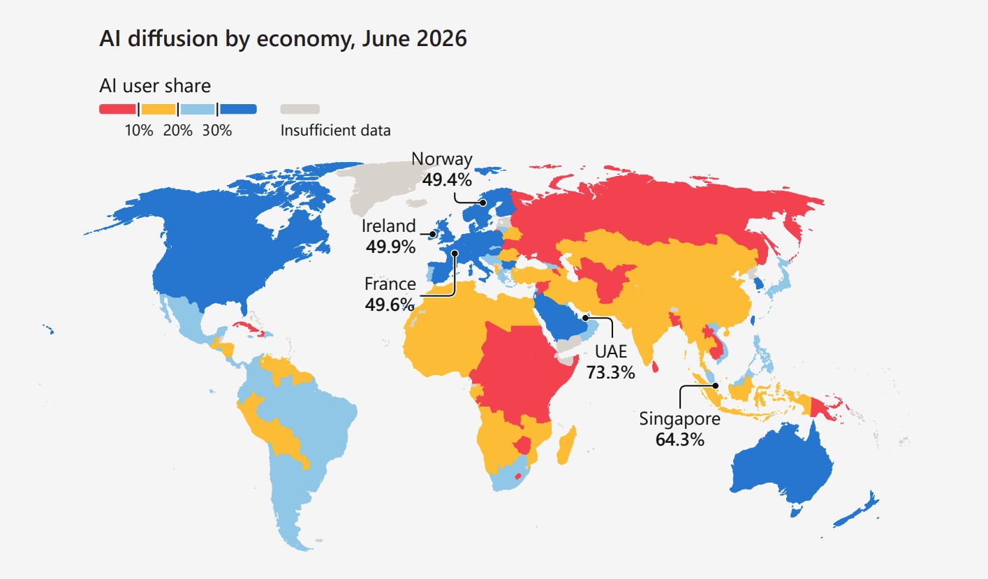 Diffusion IA 2026 Microsoft