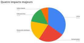 L’empreinte environnementale de l&rsquo;IA pourrait être multipliée par 7 d&rsquo;ici 2030