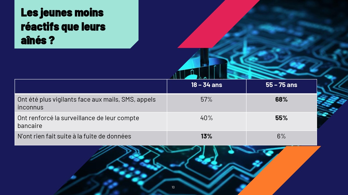 barometre-cyber-2026-jeunes-moins-reactifs