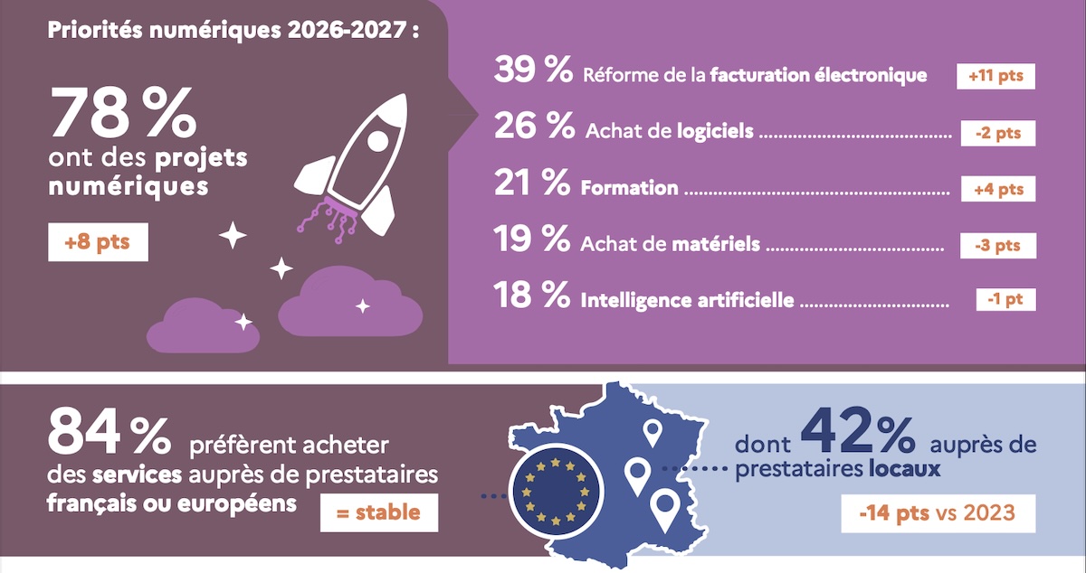 barometre-france-num-2026-5