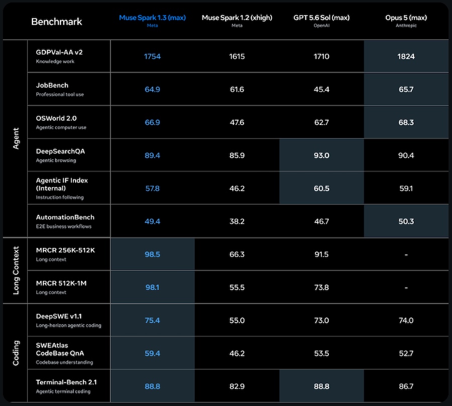 benchmark-muse-spark-1-3