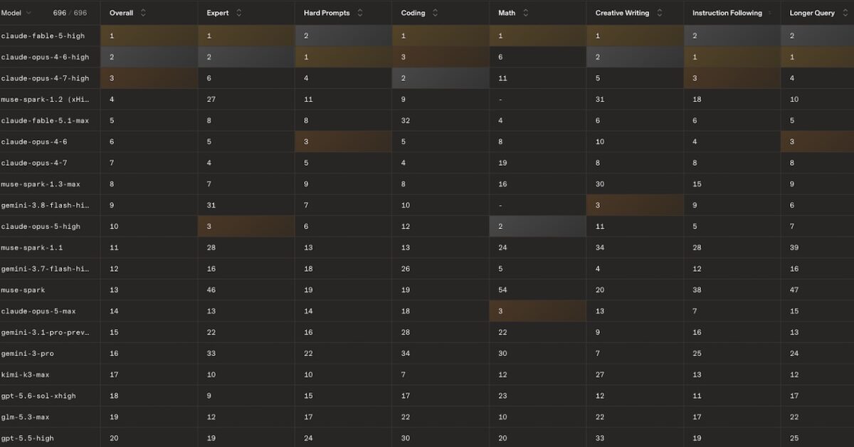 Top 20 des modèles d’IA les plus performants en septembre 2026 : le classement complet