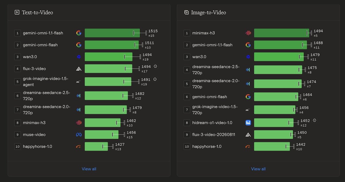 classement-text-to-video-image-to-video-arena-septembre-2026