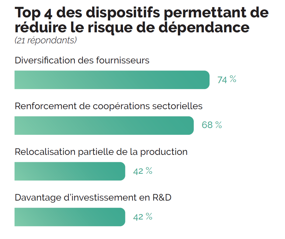 dispositifs-reduire-dependance-barometre-2026