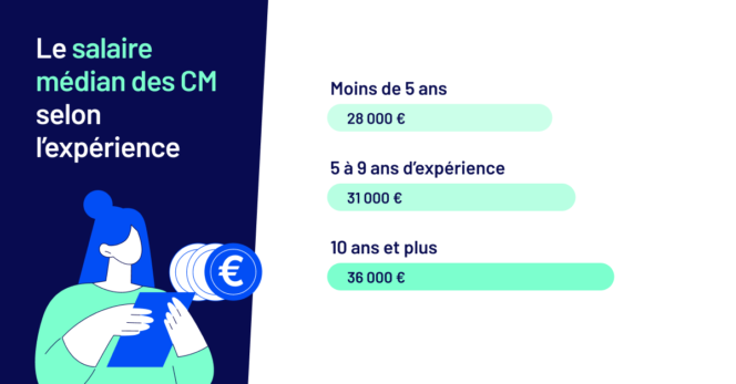 enquete-cm-2026-salaires-experience