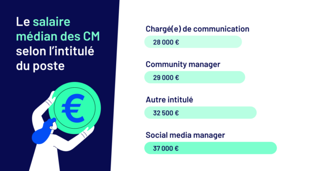 enquete-cm-2026-salaires-intitule