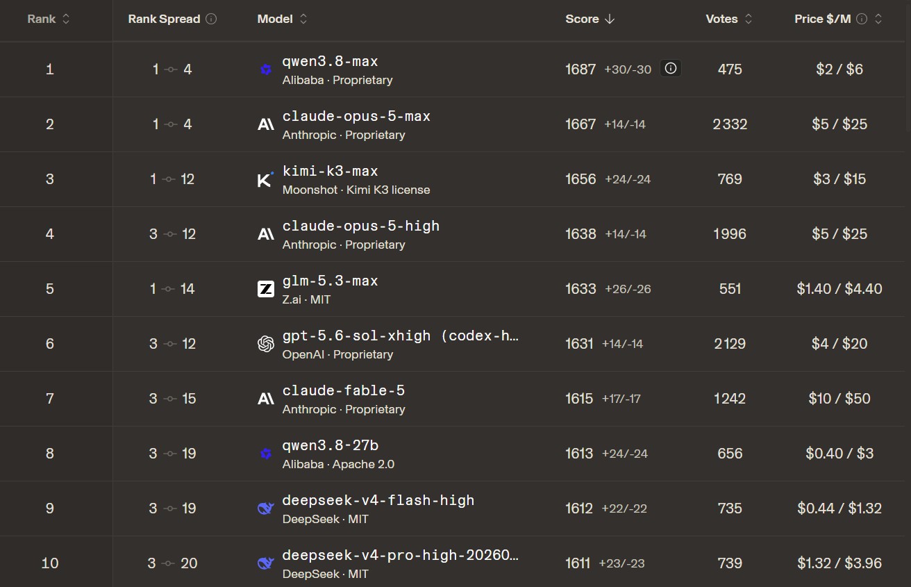 fullstack websdev arena septembre 2026