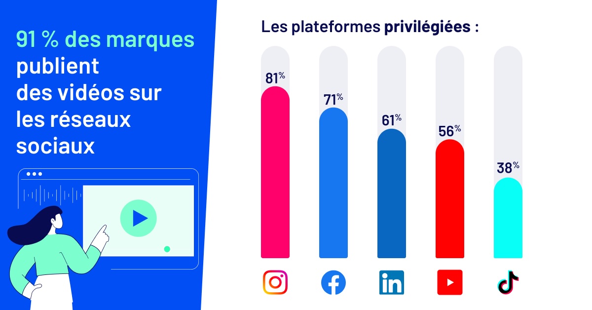 plateformes-privilegies-video-enquete-community-managers-2026