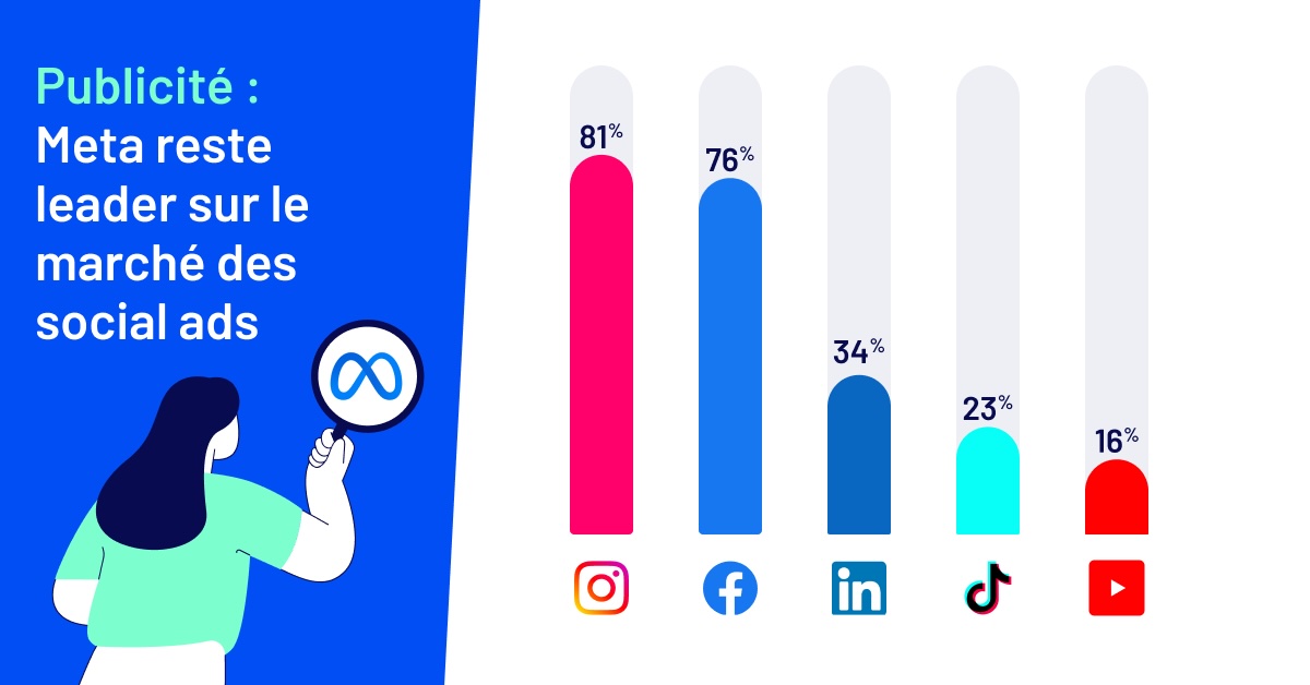 social-ads-enquete-community-managers-2026