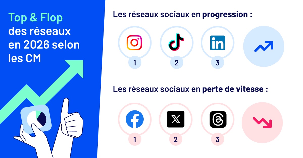 top-flop-reseaux-enquete-community-managers-2026