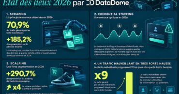 « Open web ne veut pas dire open bar »&nbsp;: que faire face à la montée des bots IA&nbsp;?