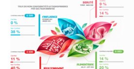 Influence commerciale&nbsp;: quels secteurs respectent le moins les règles de transparence&nbsp;?