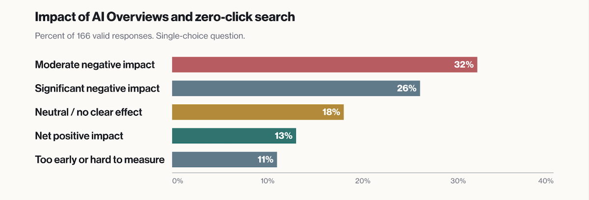 State-of-search-2027-3