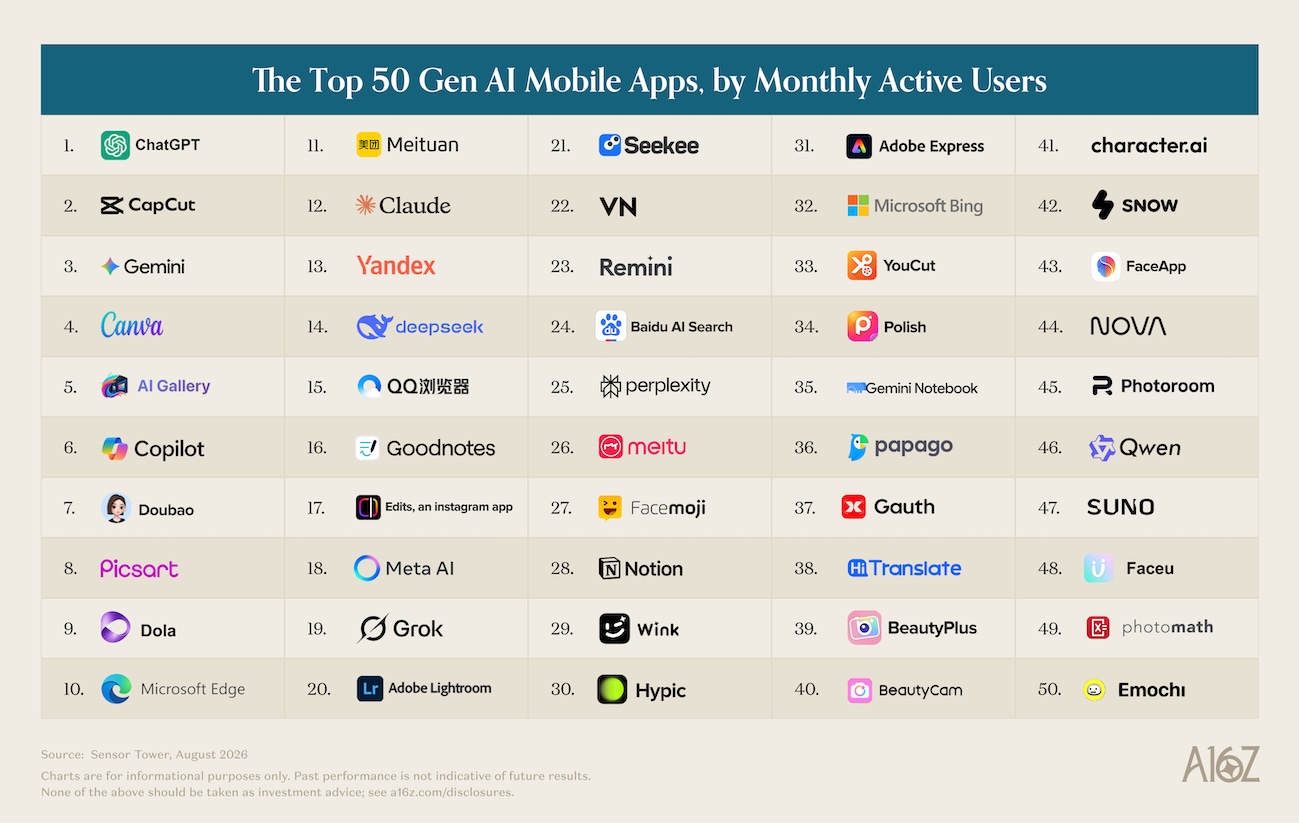 Top 50 Gen AI Mobile Apps