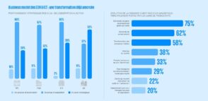 Facturation, recrutements : comment l’IA bouscule le modèle des ESN