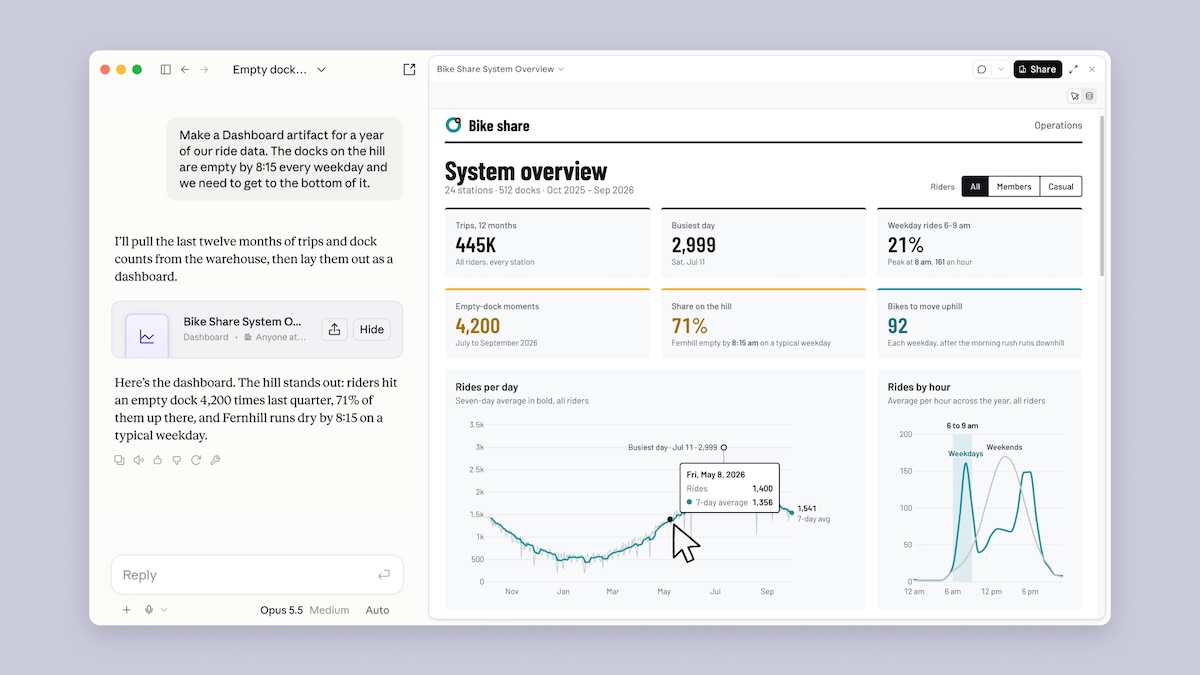 claude-dashboards