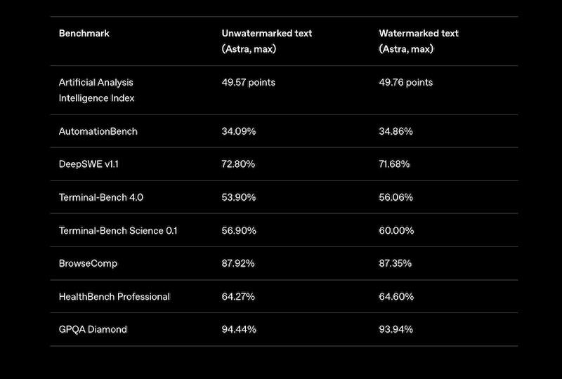 comparatif-performances-avec-sans-watermark