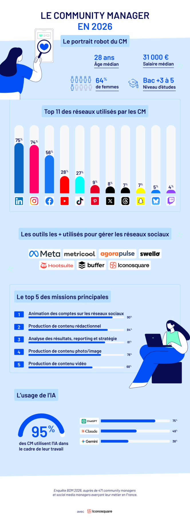 enquete-cm-infographie-2026