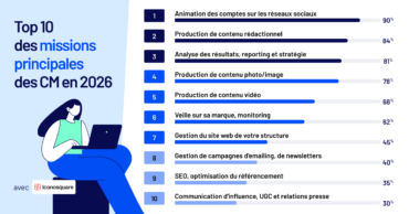 Le métier de community manager en 2026&nbsp;: missions, objectifs et KPI