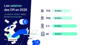Le salaire des community managers en 2026
